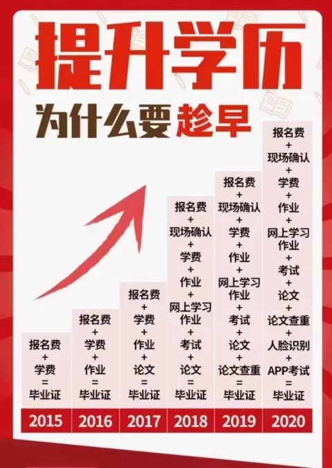 成人高考与网络教育区别在哪里？